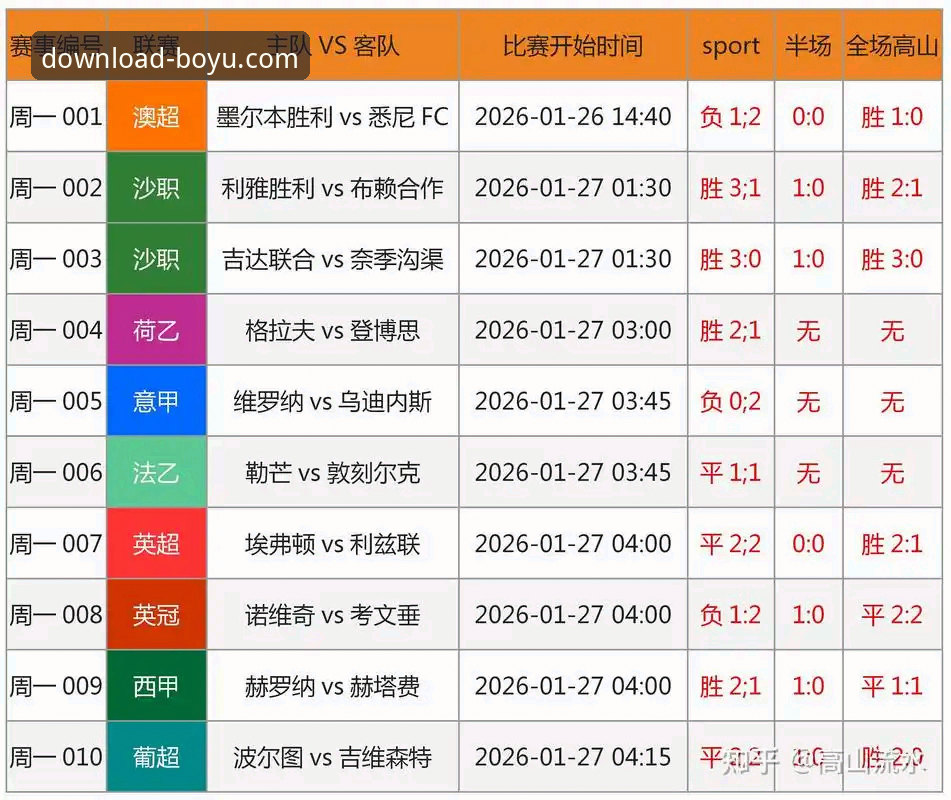 博鱼电竞专区 资深球迷实战复盘:从瓦伦西亚保级失利看体育赛事深度分析技巧
