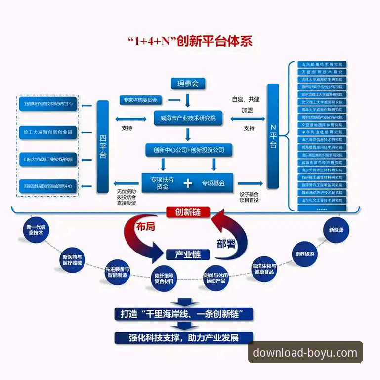 深度揭秘：博鱼体育官方平台背后的技术架构与正版必备指南